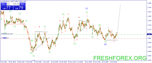 forex-wave-11082015-1.png