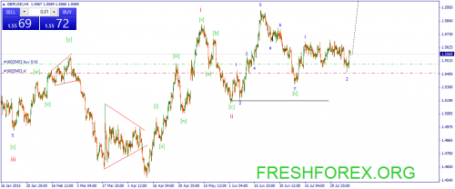 forex-wave-11082015-2.png