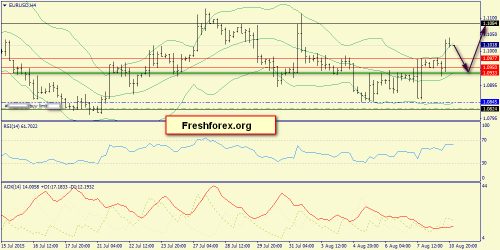 forex-trend-11082015-2.png