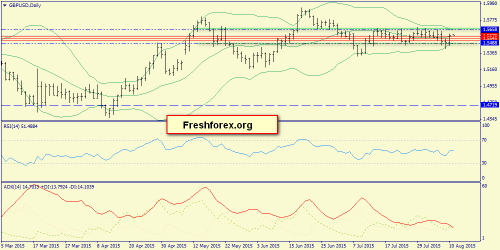 forex-trend-11082015-4.png