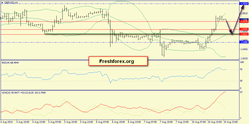 forex-trend-11082015-6.png