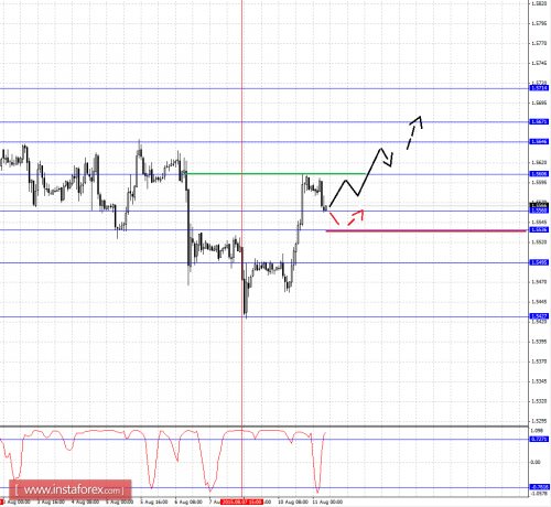 forex-fractal-analysis-11082015-2.png