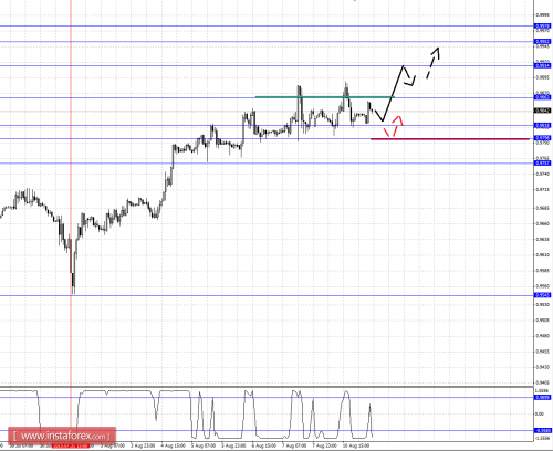 forex-fractal-analysis-11082015-3.png