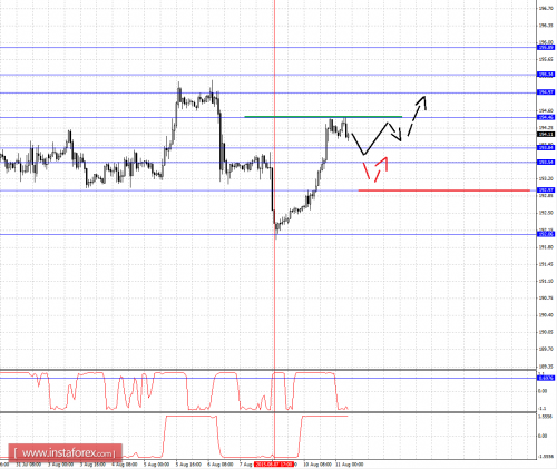 forex-fractal-analysis-11082015-8.png