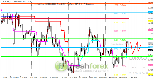 forex-trading-11082015-1.png