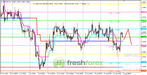 forex-trading-11082015-2.png
