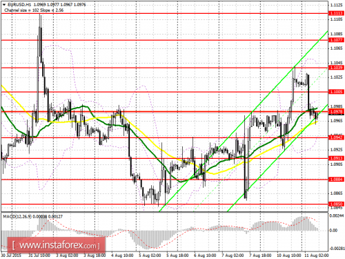 forex-prognosis-11082015.png