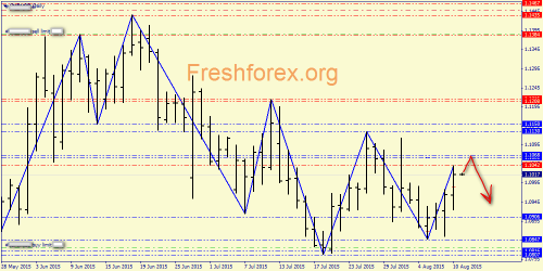 forex-price-action-11082015-1.png