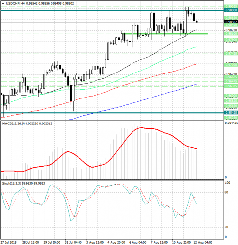 forex-analysis-usdchf-12082015.jpg