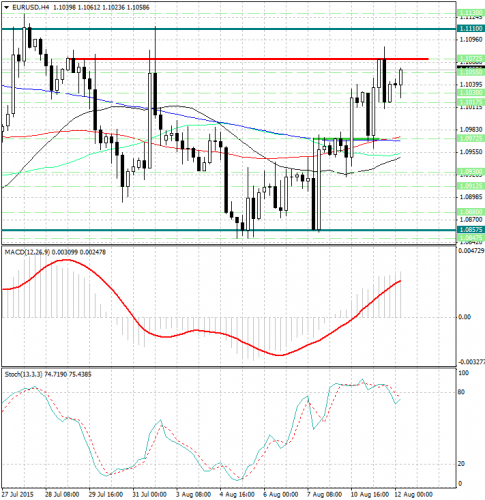 forex-analysis-eurusd-12082015.jpg