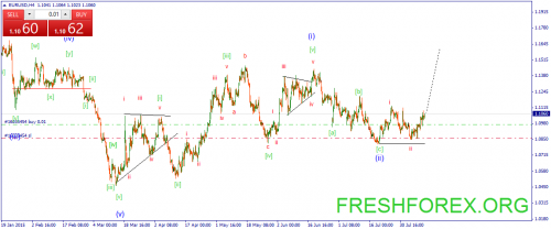 forex-wave-12082015-1.png