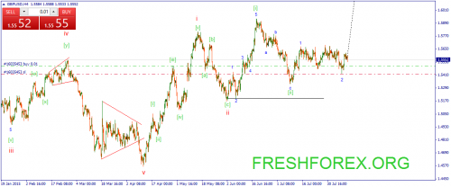 forex-wave-12082015-2.png