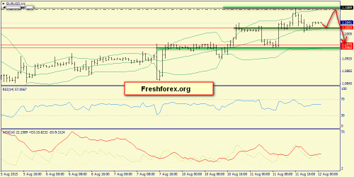 forex-trend-12082015-3.png