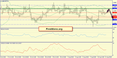 forex-trend-12082015-5.png