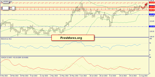 forex-trend-12082015-7.png