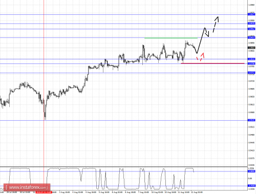 forex-fractal-analysis-12082015-3.png