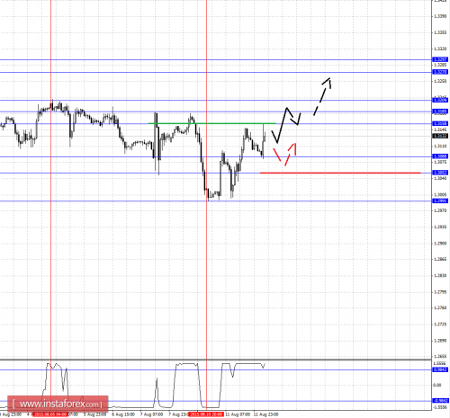 forex-fractal-analysis-12082015-5.png