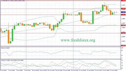 forex-fundamental-analysis-12082015-1.jpg