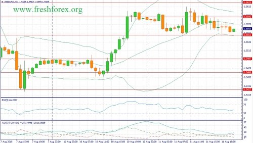 forex-fundamental-analysis-12082015-2.jpg