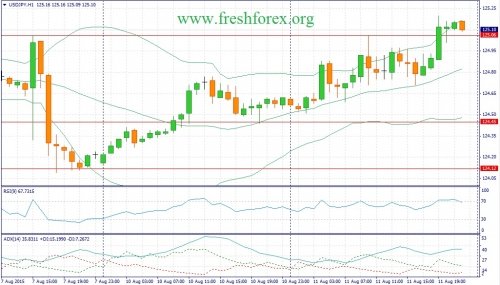 forex-fundamental-analysis-12082015-3.jpg