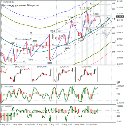 forex-eurusd-12082015-1.png