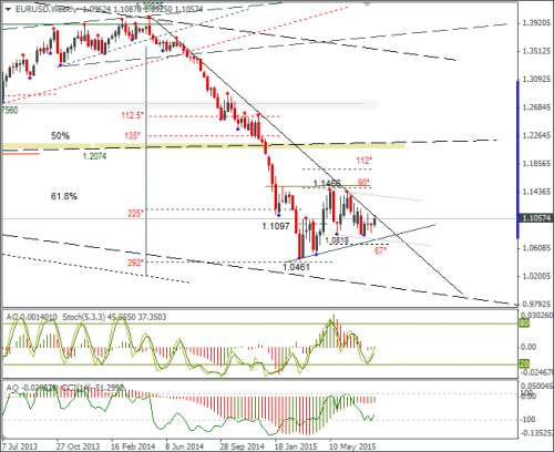 forex-eurusd-12082015-3.png