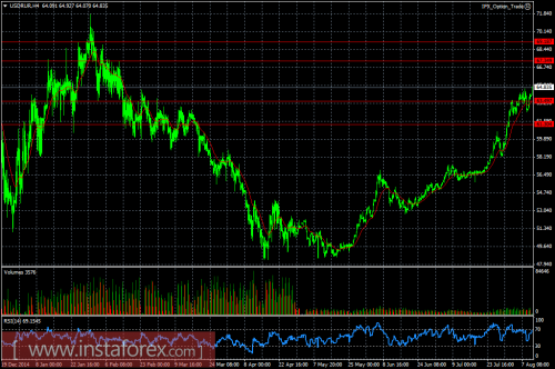 forex-ruble-12-08-2015.png