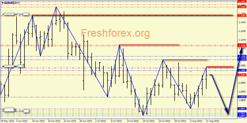 forex-price-action-12082015-1.png