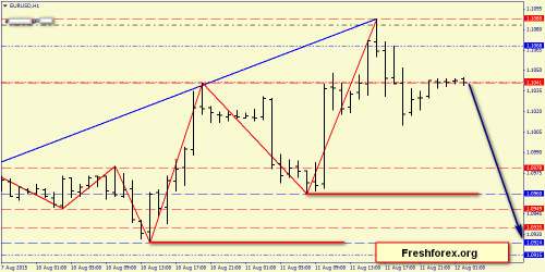 forex-price-action-12082015-2.png