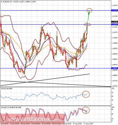 forex-analysis-12082015-1.png