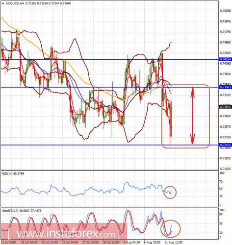 forex-analysis-12082015-2.png