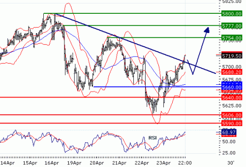 FTSE10020100426.GIF