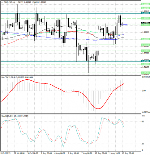 forex-analysis-gbpusd-13082015.jpg