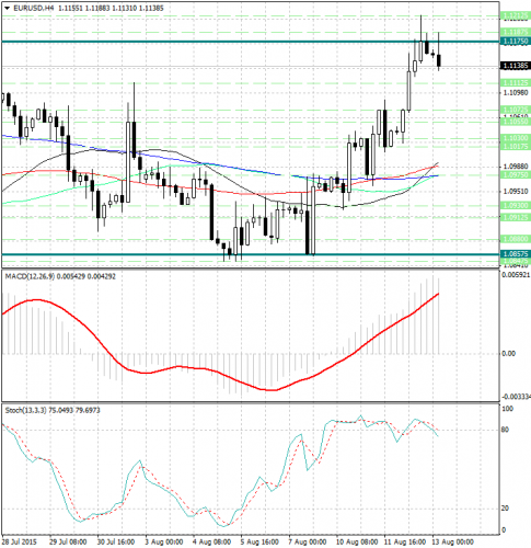 forex-analysis-eurusd-13082015.jpg