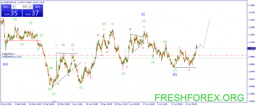 forex-wave-13082015-1.png