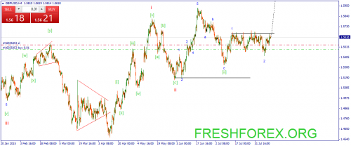 forex-wave-13082015-2.png