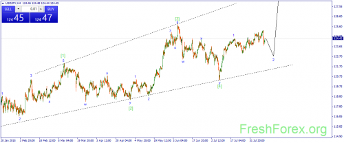 forex-wave-13082015-3.png