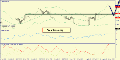 forex-trend-13082015-2.png