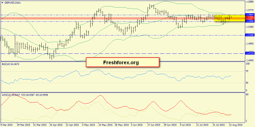forex-trend-13082015-4.png