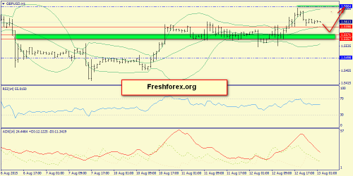forex-trend-13082015-6.png