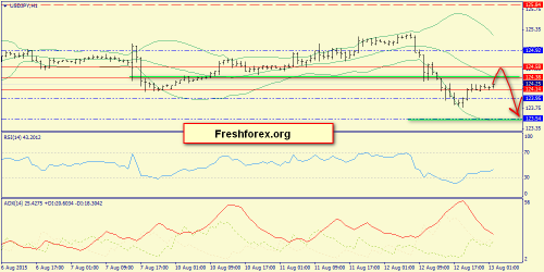 forex-trend-13082015-9.png