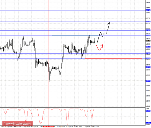 forex-fractal-analysis-13082015-2.png