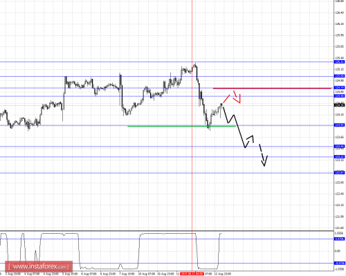 forex-fractal-analysis-13082015-4.png