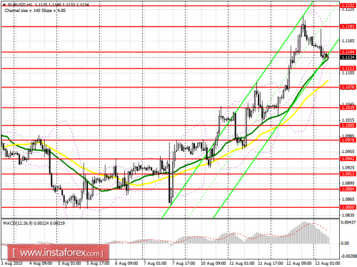 forex-prognosis-13082015.png