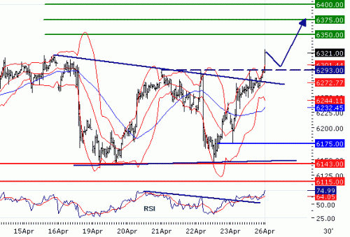 DAX20100426.GIF