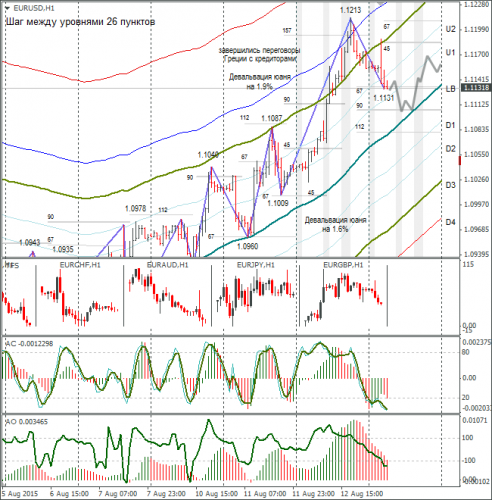 forex-eurusd-13082015-1.png