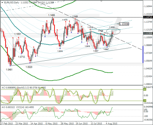 forex-eurusd-13082015-2.png