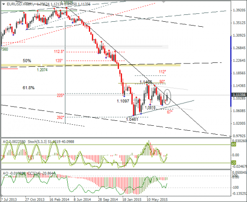 forex-eurusd-13082015-3.png