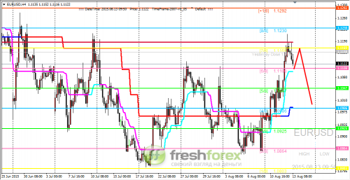 forex-trading-13082015-1.png