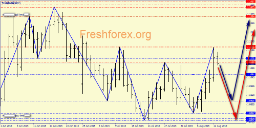 forex-price-action-13082015-1.png